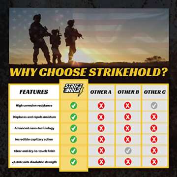 Strike Hold Gun Oil 8oz - CLP Gun Cleaner and Lubricant - Gun Cleaning Solvent - Gun Oil and Cleaner Spray - Shooter Lube - Clp Gun Oil Spray - Gun Solvent