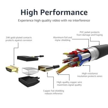 Amazon Basics HDMI Cable 3ft for 4K Streaming Performance