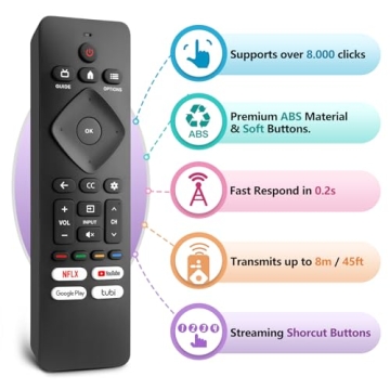 Philips Smart TV Remote Replacement for Effortless Control