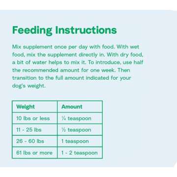 Because Animals Superfood & Probiotic Supplement for Dogs (4.4oz) - All-Natural, Human-Grade Ingredients -with Vitamins, Minerals, Antioxidants and More for Better Digestion, Coat and Overall Health