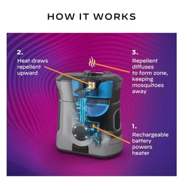Thermacell EX90 Rechargeable Mosquito Repellent for Outdoors