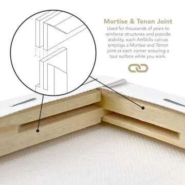 ArtSkills Stretched Canvases for Painting - 2 Pack Deal