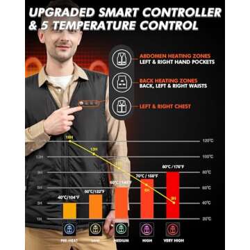 ARRIS Heated Vest for Men, 7.4V Electric Size Adjustable Heating Vest for Hunting, Camping