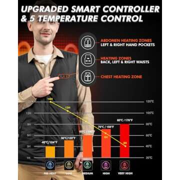 ARRIS Heated Vest for Men, 7.4V Electric Size Adjustable Heating Vest for Hunting, Camping