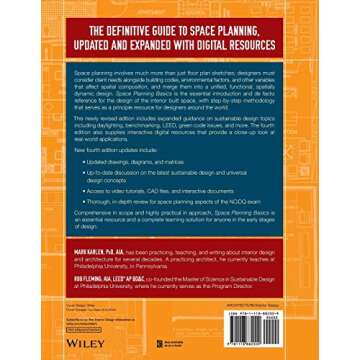 Space Planning Basics: Master Your Interior Design