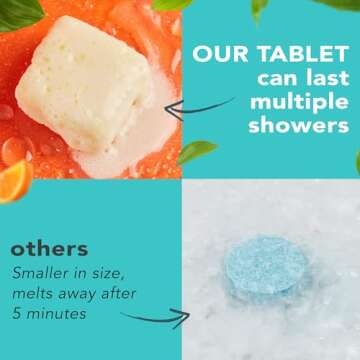 Shower Steamers Aromatherapy - USA Made with Natural Ingredients & Citrus Essential Oil, Long Lasting Shower Bombs for Energy Boost, Gift Set for Women & Men, Spa Gifts & Shower Accessories