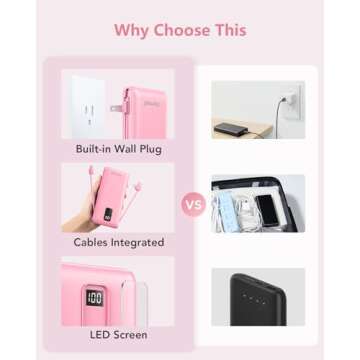 Charmast Portable Charger with Built-in Cables & Wall Plug, 10000mAh Portable Power Bank, External Battery Pack Travel Essentials Compatible with iPhone 16/15/14/13, Samsung, iPad etc