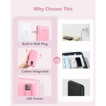 Charmast Portable Charger with Built-in Cables & Wall Plug, 10000mAh Portable Power Bank, External Battery Pack Travel Essentials Compatible with iPhone 16/15/14/13, Samsung, iPad etc