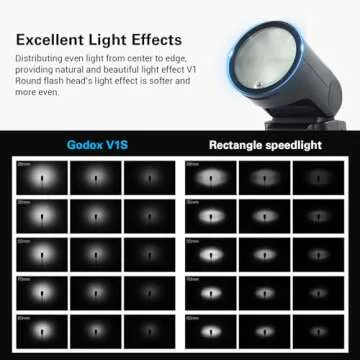 GODOX V1 V1-S Round Head Camera Flash for Sony, 2.4G TTL Sony Flash Speedlite, 1/8000 HSS Speedlight for Sony, Rechargeable Li-ion Battery, 480 Full Power Shots, 10 Level LED Modeling Lamp