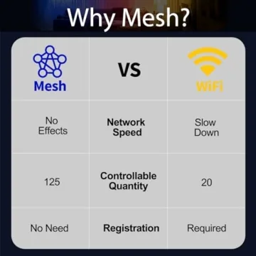 Smart ILC Alexa Light Bulbs 10W Color Changing LED Bulbs 2 Pack