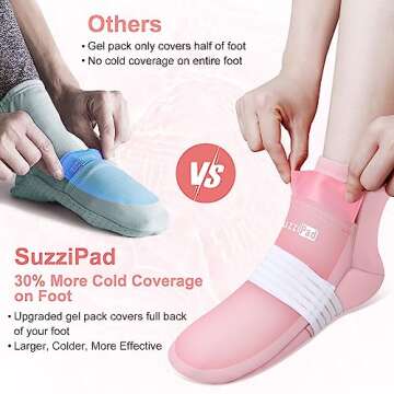 SuzziPad Chemo Care Package for Women & Men, Cooling Gloves and Socks for Neuropathy, Cold Caps for Chemotherapy, Ideal for Discomfort of Head, Hand, Feet, S/M