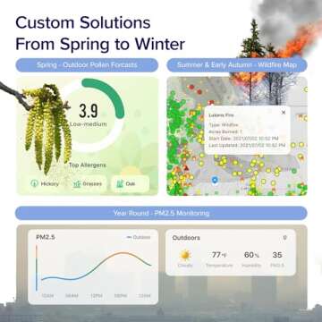 LEVOIT Air Purifier for Home Bedroom, Smart WiFi Alexa Control, Covers up to 916 Sq.Foot, 3 in 1 Filter for Allergies, Pollutants, Smoke, Dust, 24dB Quiet, Core 200S-P, Black