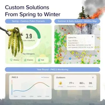 LEVOIT Air Purifier for Home Bedroom, Smart WiFi Alexa Control, Covers up to 916 Sq.Foot, 3 in 1 Filter for Allergies, Pollutants, Smoke, Dust, 24dB Quiet, Core 200S-P, Black