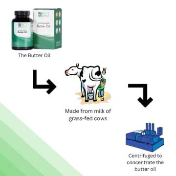 Concentrated High Vitamin Butter Oil Capsules Online