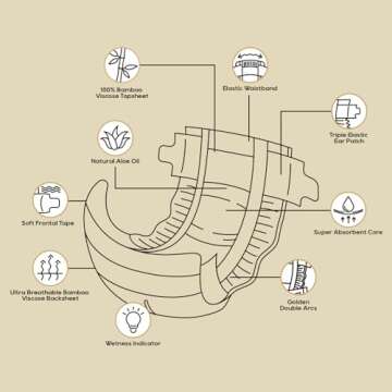 ECO BOOM Diapers, Viscose from Bamboo Diapers, Natural Soft Disposable Nappies for Infant, Size 3 Suitable for 13 to 22lb (Medium - 32 Count)