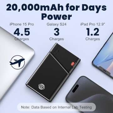 Kesguar 20000mAh Portable Charger Power Bank - Fast Charging with Detachable Cable