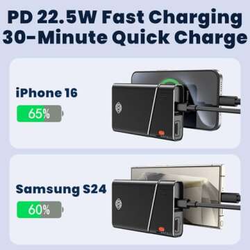 Portable 20000mAh Charger with Fast Charging Features