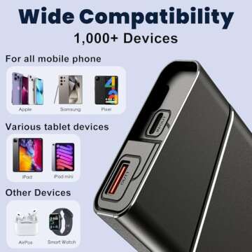 Portable 20000mAh Charger with Fast Charging Features