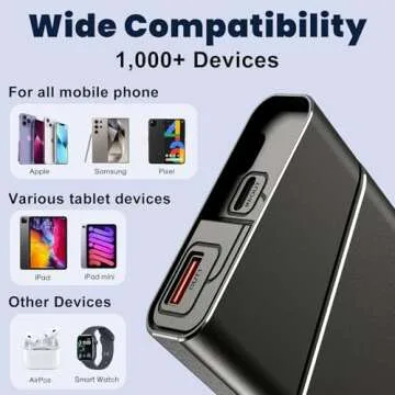 Portable 20000mAh Charger with Fast Charging Features