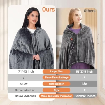 Portable Heated Throw Blanket with Power Bank for Comfort