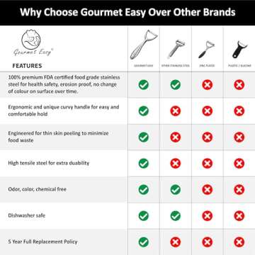Vegetable Peeler with Ergonomic Design and Stainless Steel Blade
