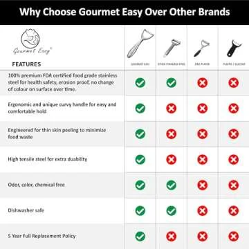 Vegetable Peeler with Ergonomic Design and Stainless Steel Blade