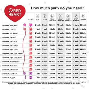 Red Heart Super Saver White Yarn - 3 Pack of 198g/7oz - Acrylic - 4 Medium (Worsted) - 364 Yards - Knitting/Crochet