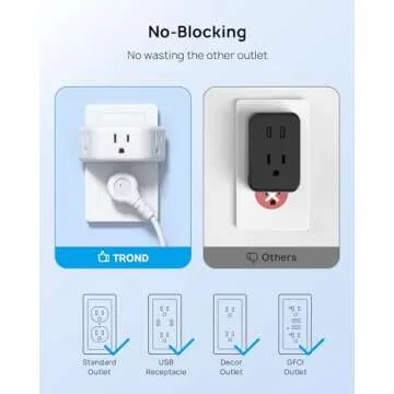 TROND Multi Plug Outlet Extender 2 Pack - Electrical Wall Splitter, 3 Way Angled Wall Outlet Adapter, Cruise Essentials, Small Multiple Plug Expander for Cruise Ship Home Office Dorm Room, White