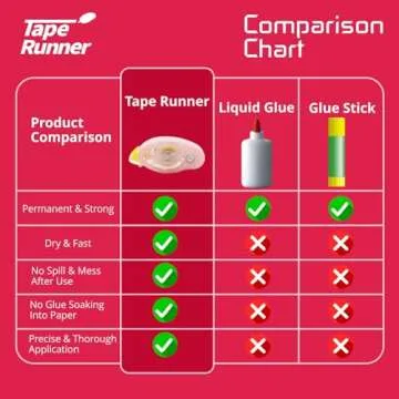 Balune Tape Runner - Double Sided Adhesive - Perfect for Crafts