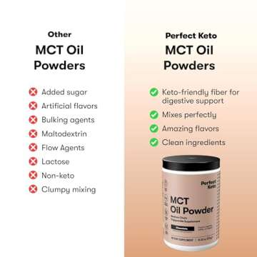 Perfect Keto 7g MCT Oil Powder, Medium Chain Triglycerides Supplement, Non Dairy Coffee Creamer for Keto Diet, Ketogenic MCT Oil Mix for Coffee, Smoothie, Protein Shakes, Chocolate, 30 Servings