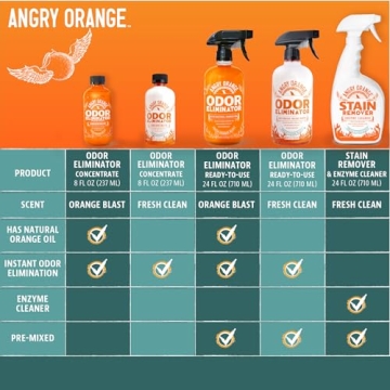 Pet Odor Eliminator – Angry Orange Enzyme 24 Fl Oz