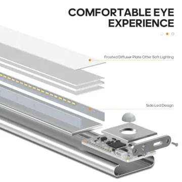 Goodea 64-LED Motion Sensor Under Cabinet Lights