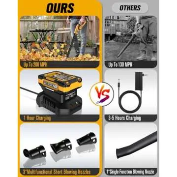EWORK Mini Cordless Leaf Blower 200 MPH Lightweight Power