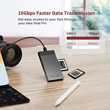 VELOGK 3-in-1 CFexpress/XQD/SD Card Reader USB C
