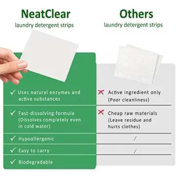Eco-Friendly Travel Size Laundry Sheets - NeatClear
