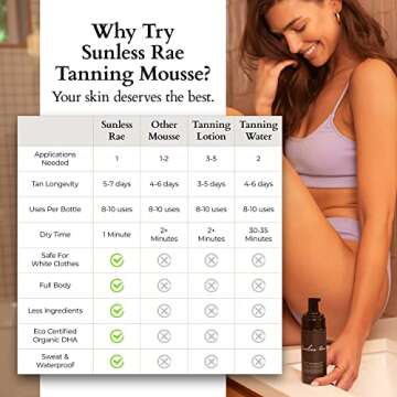 Sunless Rae Self Tanning Kit (Medium Tan), Natural Looking Fake Tan, Sunless Tanner Mousse, Applicator Mitt & Exfoliation Glove