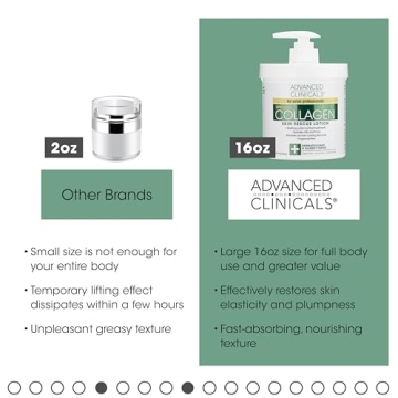 Advanced Clinicals Collagen Cream for Youthful Skin