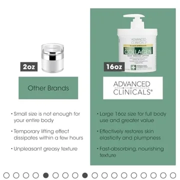 Advanced Clinicals Collagen Cream for Youthful Skin