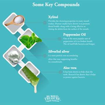 Xyli Swish - All Natural Formulated Nano Silver, Xylitol & Aloe Mouthwash - Alcohol and Fluoride Fre...