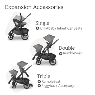 UPPAbaby Vista V2 Stroller Convertible for Families