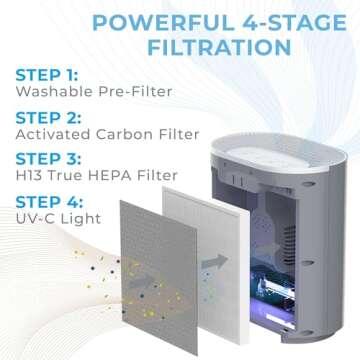 Pure Enrichment PureZone Air Purifier for Bedroom & Living Room, 4-Stage Filtration & UV-C Light, H13 HEPA Filter Helps Remove Bacteria, Pet Hair Dander, Allergens, Germs, Smoke, Dust (Gray)