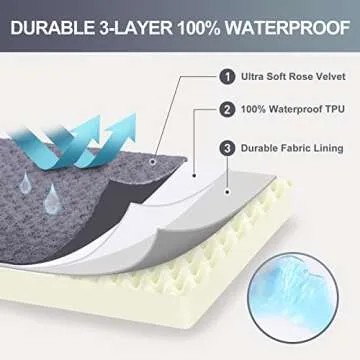 Orthopedic Dog Bed With Removable Cover & Waterproof Liner