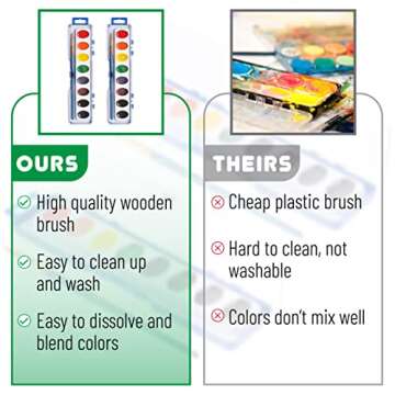 Mr. Pen- Washable Watercolors, 2 Pack, 8 Colors with Paint Brush, Watercolor Paint Set, Water Color Painting Kids, Watercolors for Kids and Adults, Kids Watercolor Paint Set, Watercolor Set Kids