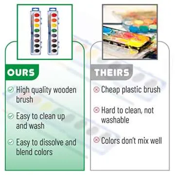 Mr. Pen- Washable Watercolors, 2 Pack, 8 Colors with Paint Brush, Watercolor Paint Set, Water Color Painting Kids, Watercolors for Kids and Adults, Kids Watercolor Paint Set, Watercolor Set Kids