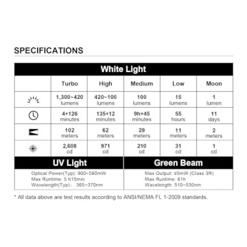 OLIGHT Arkfeld Pro EDC Flashlight: Green UV White LED