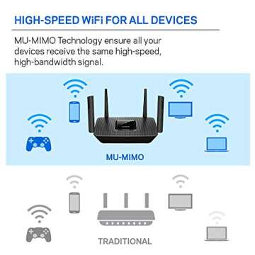 Linksys Mesh Wifi 5 Router, Tri-Band, 2,000 Sq. ft Coverage, Supports Guest WiFi, Parent Control, 20+ Devices, Speeds up to (AC2200) 2.2Gbps - MR8300