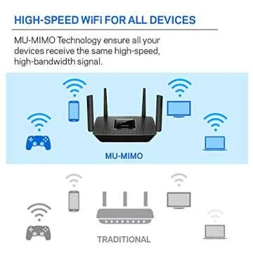 Linksys Mesh Wifi 5 Router, Tri-Band, 2,000 Sq. ft Coverage, Supports Guest WiFi, Parent Control, 20+ Devices, Speeds up to (AC2200) 2.2Gbps - MR8300