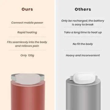 Portable Heating Pad for Cramps and Back Pain, Menstrual Cramp Relief Wearable Heating Pad for Women and Girls, Wireless Heating Pads with 3 Temperature Setting & Battery Powered