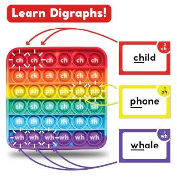 THE FIDGET GAME Science of Reading Flash Cards & Popping Mats - Master Digraphs & Syllables - Engaging Educational Kit for Dyslexia & Young Readers, Grades 1-3
