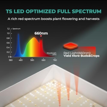 MARS HYDRO TS1000 LED Grow Light for Indoor Plants